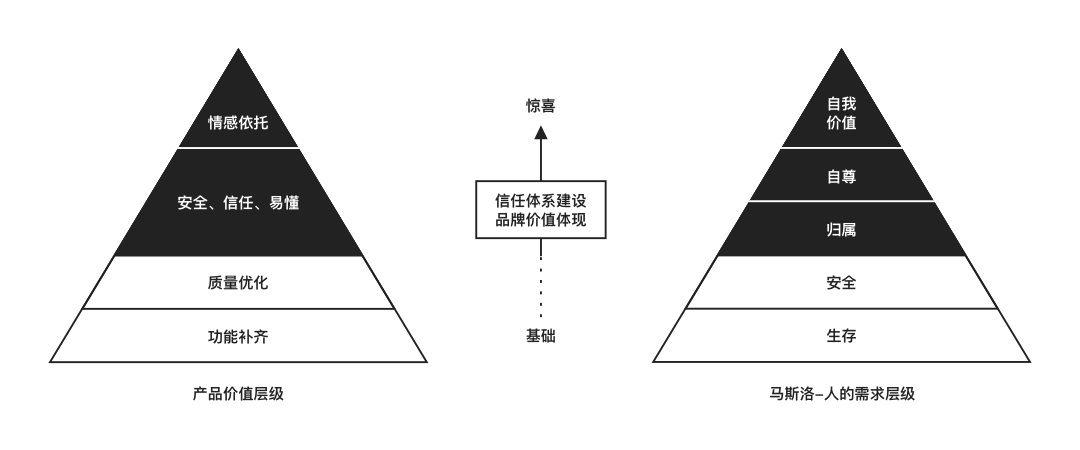 产品经理，产品经理网站